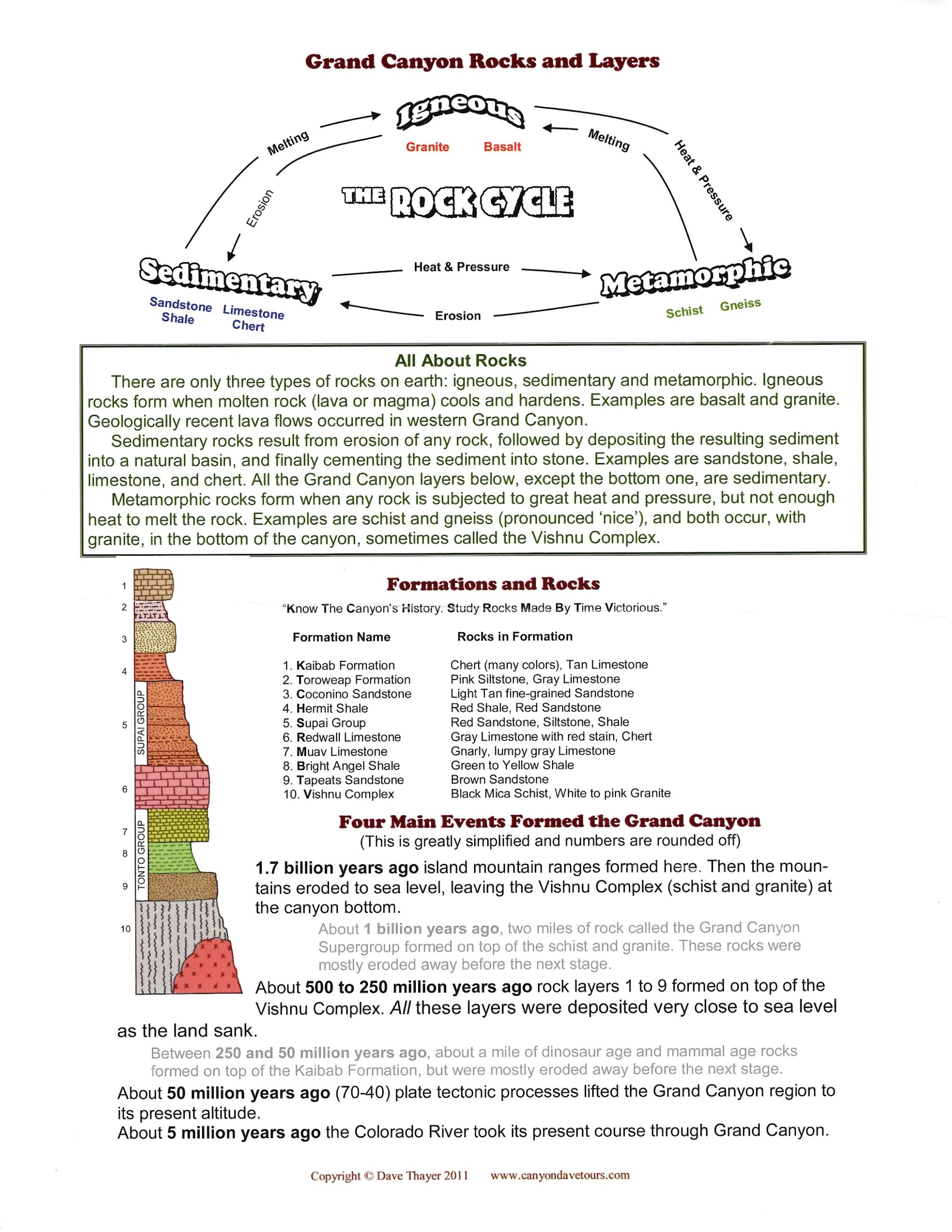 Grand Canyon Rocks and Layers handout showing the rock cycle, formation sequence and geological timeline.